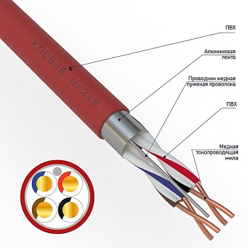 Кабель КПСВЭВ 2х2х0.75 (м) Rexant 01-4856-1